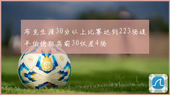 布克生涯30分以上比赛达到223场追平伯德距离前30仅差4场